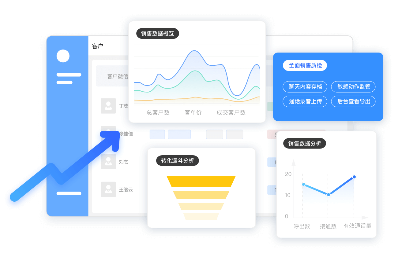 探马CRM 链接企业微信、微信与手机的新一代销售管理解决方案